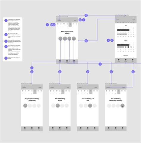 Figma Tutorial Wireframe 的图像结果