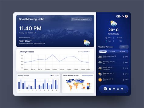 Weather Website 的图像结果