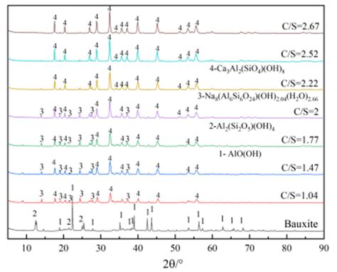 Exploration of Large-Scale Application of Efficient and Clean ...