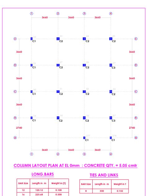Image result for Column Layout