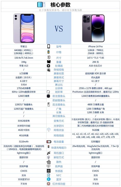 iPhone 2018 手机参数一览表曝光！你会选择哪一部呢？最低或RM2860起！ - LEESHARING