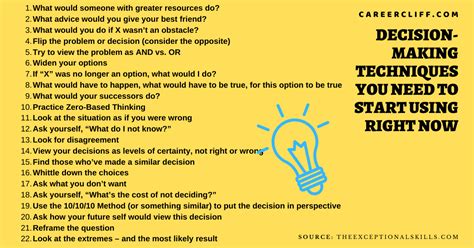 Image result for Decision-Making Methods