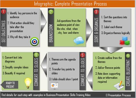 Presentation Process 的图像结果