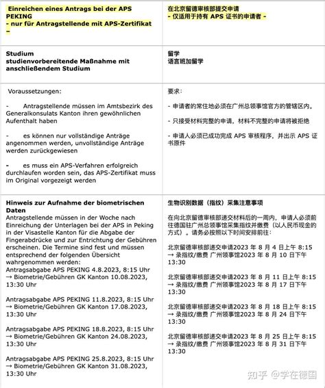 2021年6月3日美国F1/J1签证国内北京、上海、广州、沈阳四领馆的预约最新情况。附详图！ - 知乎