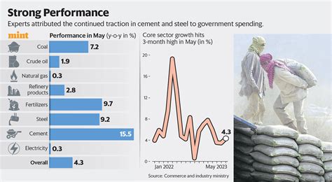 Centre's Fiscal Deficit Narrows to 11.8% as Non-Tax Revenue Surges: CGA ...