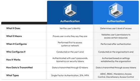 Authenticated Users vs Domain Users 的图像结果