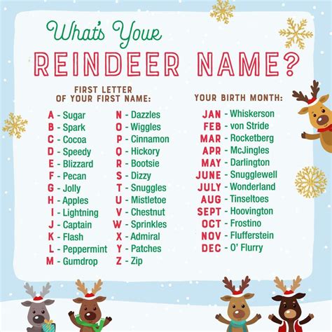 Reindeer Names: A Christmas Printable List for Kids
