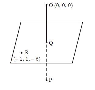 Let Q be the foot of perpendicular from the origin to the plane 4x - 3y ...
