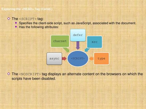 Image result for Random Intrduction Webpage Using HTML