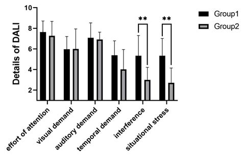 Design of Proactive Interaction for In-Vehicle Robots Based on Transparency