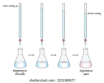 Image result for Titration Pink Color