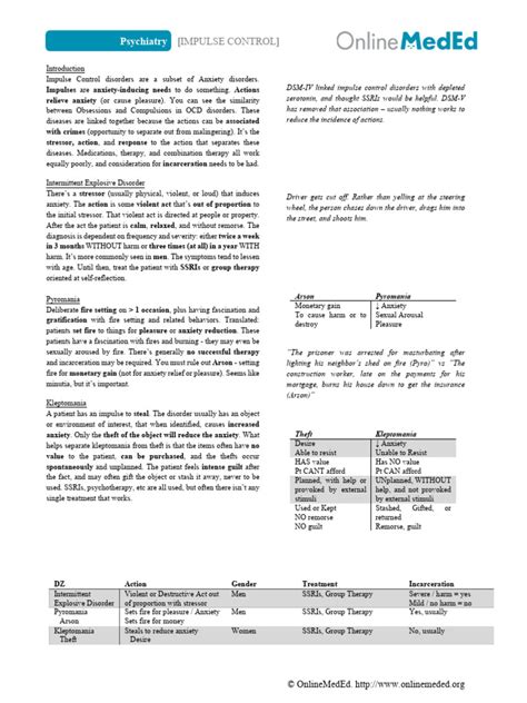 Impulse Control Test 的图像结果