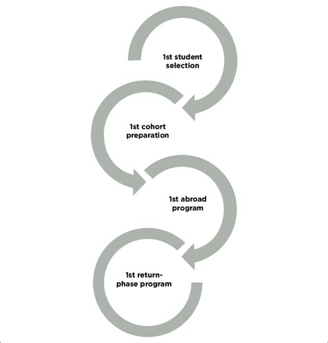 Image result for Pilot Implementering