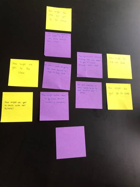 Problem Definition Process 的图像结果