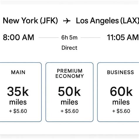 Do American Airlines Miles Expire? Rules & Easy Tips - How Tech