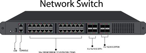 Network Switch Device 的图像结果
