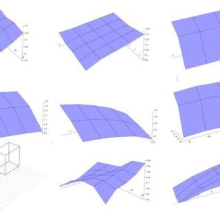 Image result for Cartesian Vector 3D Example 6