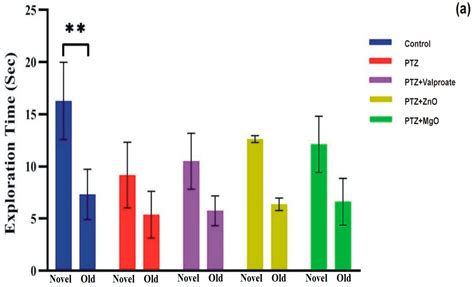Magnesium and Zinc Oxide Nanoparticles from Datura alba Improve ...