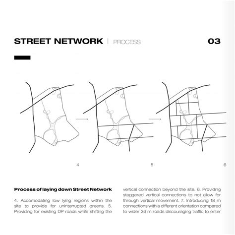 Urban Expansion | CEPT - Portfolio