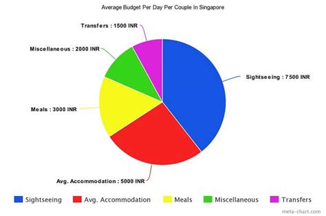 Singapore Vs Malaysia Honeymoon 2026: What’s Your Pick?