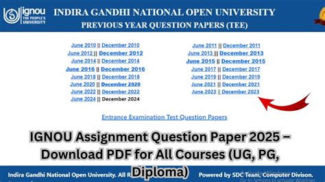 Image result for Ignou Assignment 2020