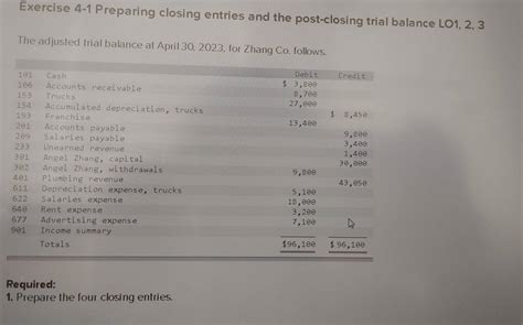 Solved: Exercise 4-1 Preparing closing entries and the post-closing ...