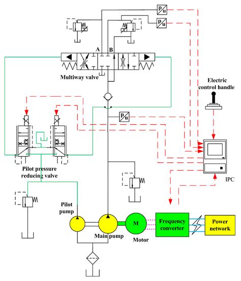 Image result for Flow Control Explained in Hydraulics