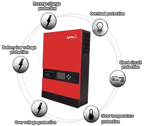 Shell Inverter 的图像结果