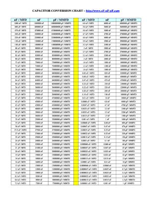 Capacitor Conversion Chart Pdf - Fill and Sign Printable Template Online