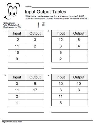 Input Output Table Worksheet 的图像结果