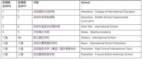 深圳国际学校排行，前8强学校排名!-国际学校网