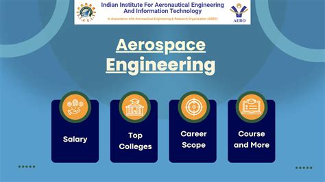 Aerospace Engineering (Updated), Salary, Ranking Colleges, Courses ...