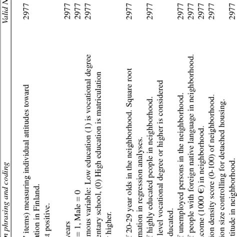 Image result for Coded Data Statistics