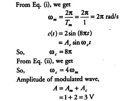 A modulating signal is a square wave as shown in the figure - CBSE ...