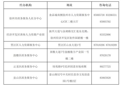 江苏2022年度社会保险缴费基数调整_腾讯新闻