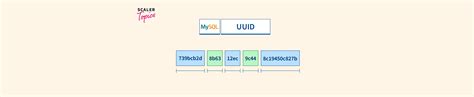 Image result for SQL Server Uuid