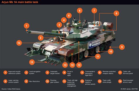 Parting shot: Arjun Mk 1A main battle tank