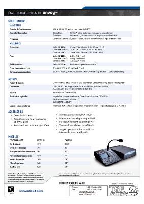 Image result for Codan Radio Pirogram Manuwal 2020 PDF