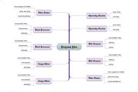 Mind Map Types 的图像结果