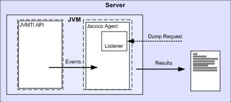 Image result for Jacoco Tutorial