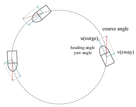 Comparison of Linear and Nonlinear Model Predictive Control in Path ...