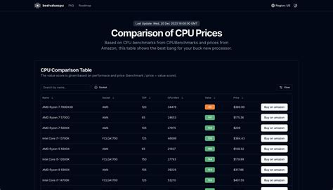 Image result for CPU vs CPU