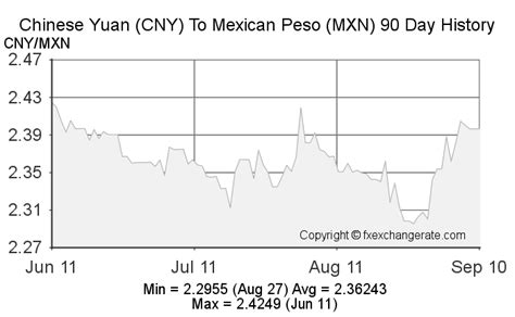 墨西哥元对人民币汇率_墨西哥兑人民币汇率 - 随意云