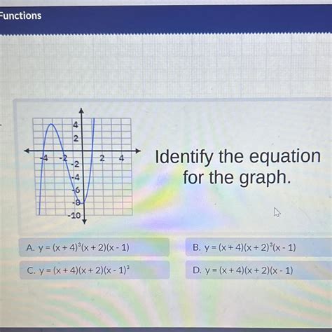 4 2 2468 -10 2 4 A. y = (x+4)³(x + 2)(x - 1) C. y = (x+4)(x + 2)(x - 1)³ Identify the equation ...