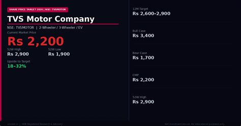 TVS Motor Company Share Price Target 2026: Analyst Forecast, Bull