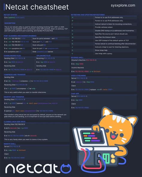 Image result for NetScript 2 Cheat Sheet