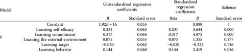 Image result for Regression Table Examples
