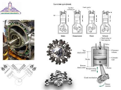 Engines Explained 的图像结果