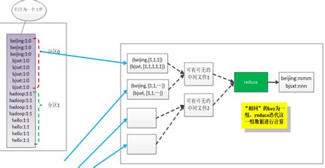 Mapreduce 的图像结果