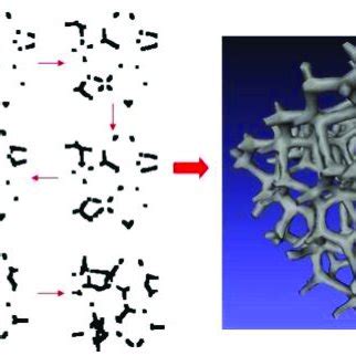 Image result for How to Convert a Bitmap to a 3D File